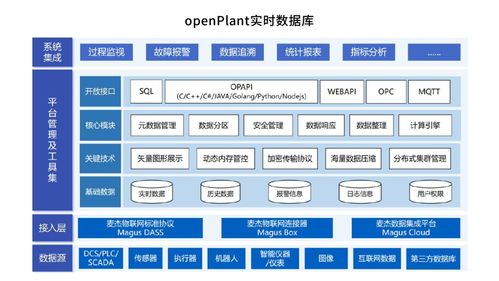 助力數字化轉型 兆芯積極攜手數據庫廠商展開數據處理適配合作